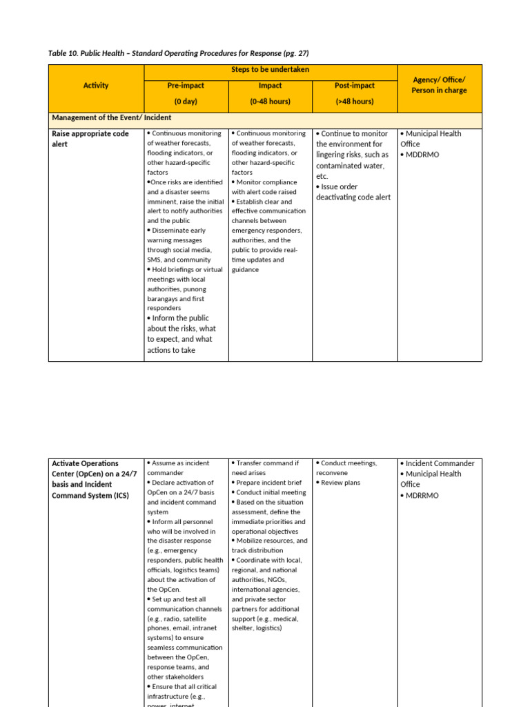 Writeshop No. 4 | PDF | Emergency | Communication