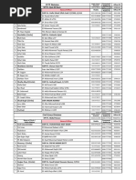 Pakistan Mobile Number Directory | PDF | Pakistan