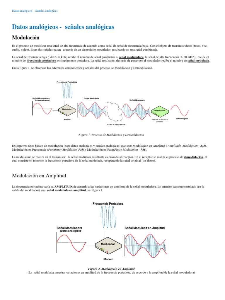 2.2 Tecnicas de Modulacion Analogica AM FM PM | PDF | Modulación ...