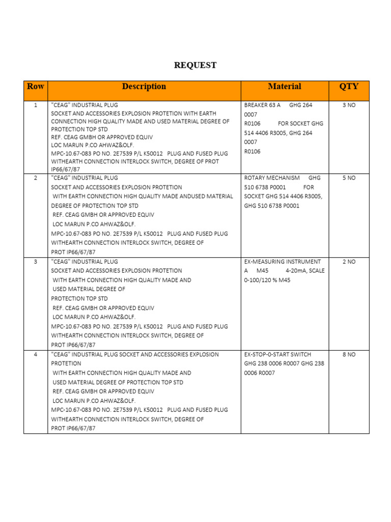 CEAG Industrial Plug Specifications | PDF