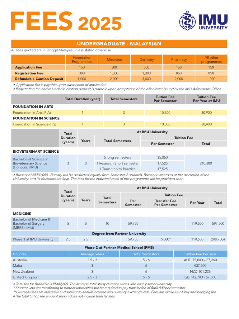 IMU Tuition Fees Overview 2025 | PDF | Bachelor Of Science | Academic ...