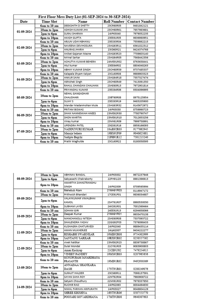 First Floor Mess Duty Schedule | PDF