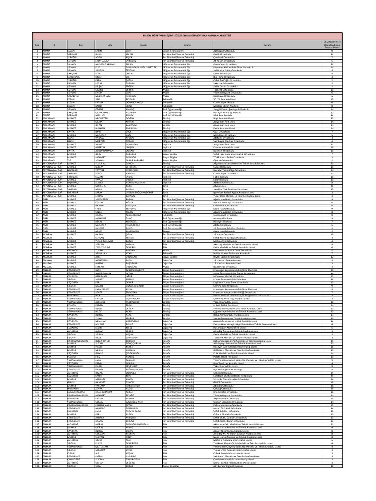 Liste | PDF