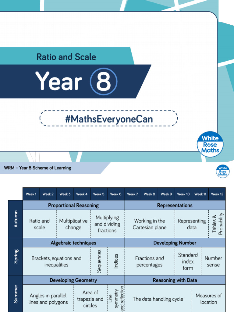 Grade 8 Ratio and Proportion Unit | PDF | Ratio | Mathematics
