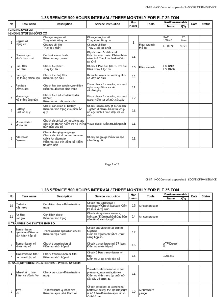1.28 FL 25 Tan PM Check List | PDF