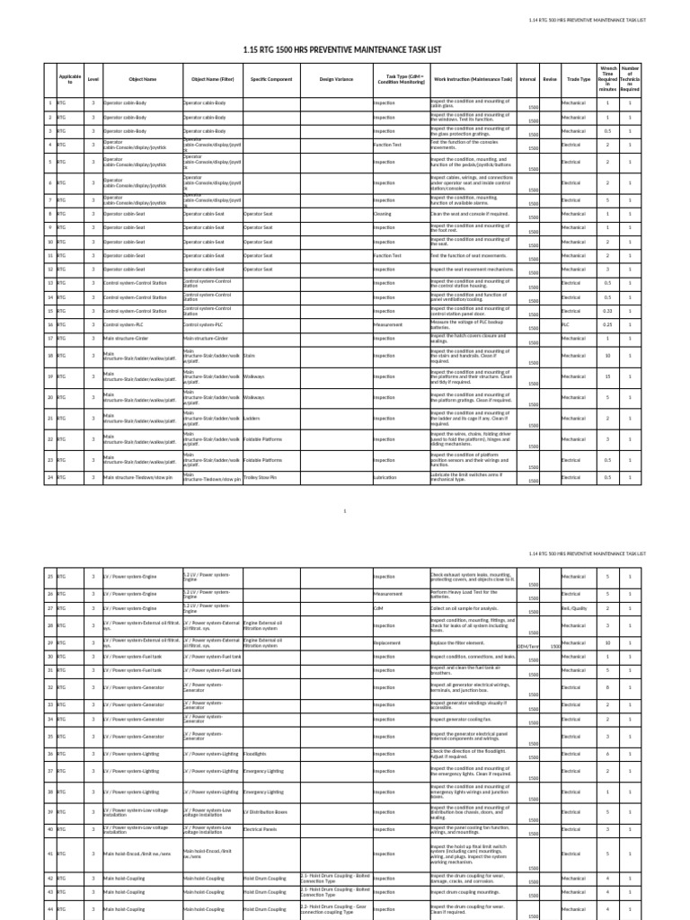 1.15 RTG PM 1500 HRS Checklist | PDF | Brake | Electric Generator