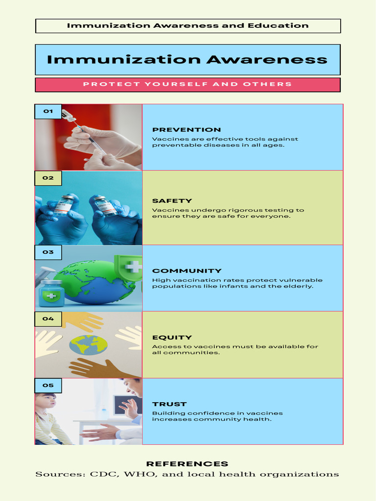 Immunization Awareness and Education Guide | PDF