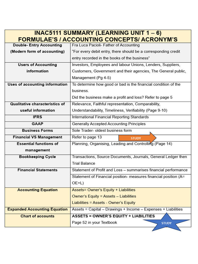 FMAXIGU9XZOO19HOYX3V2LGY78BCX9PS | PDF | Debits And Credits | Corporations
