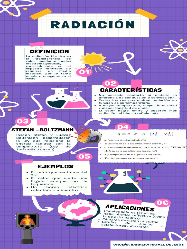 Radiacion | PDF | Radiación electromagnética | Infrarrojo
