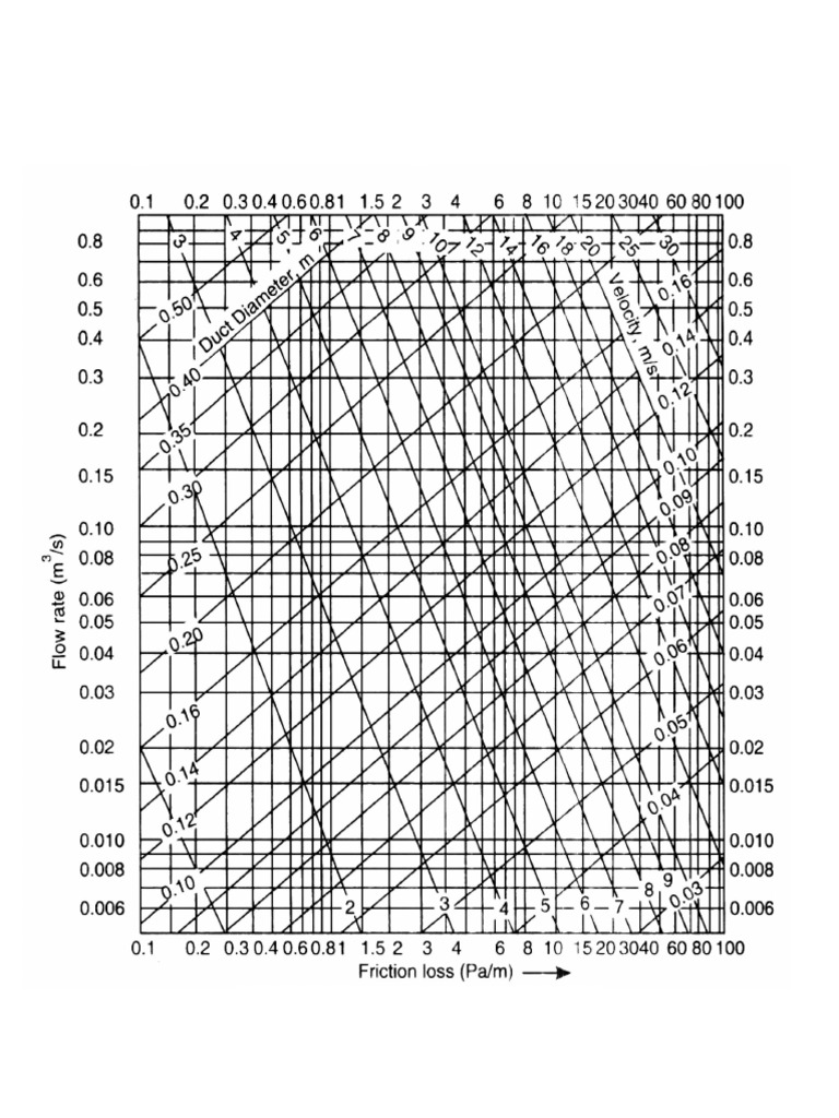Duct Design | PDF