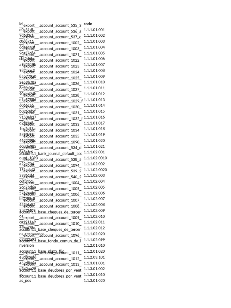 Account Codes and Exports List | PDF