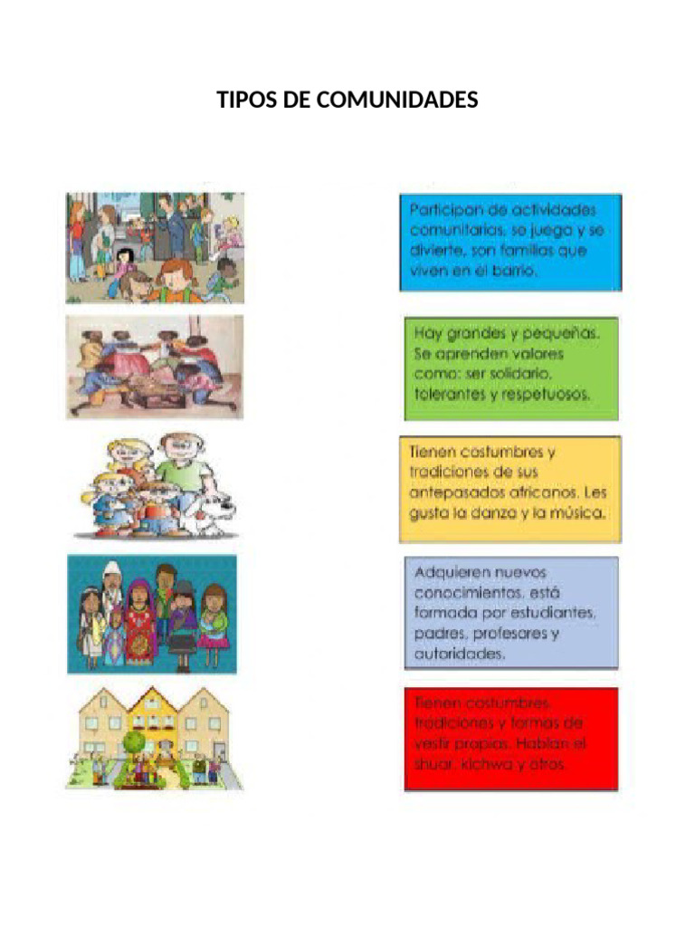 TIPOS DE COMUNIDADES | PDF