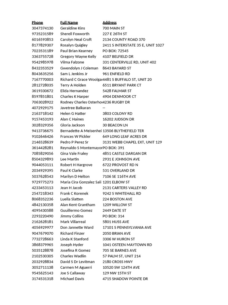 Contact List of Individuals by Address | PDF