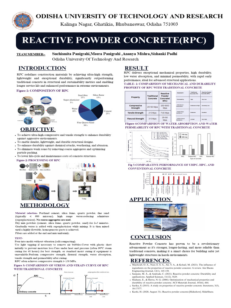 Reactive Powder Concrete | PDF | Concrete | Physical Sciences