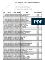 Data Guru SD Jakarta Pusat Lulus Uka