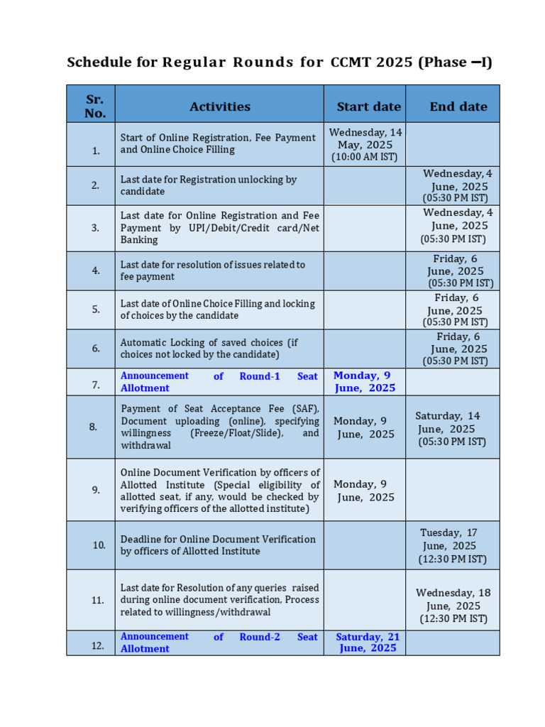 CCMT 2025 Special Round Schedule | PDF | Personal Finance | Payments