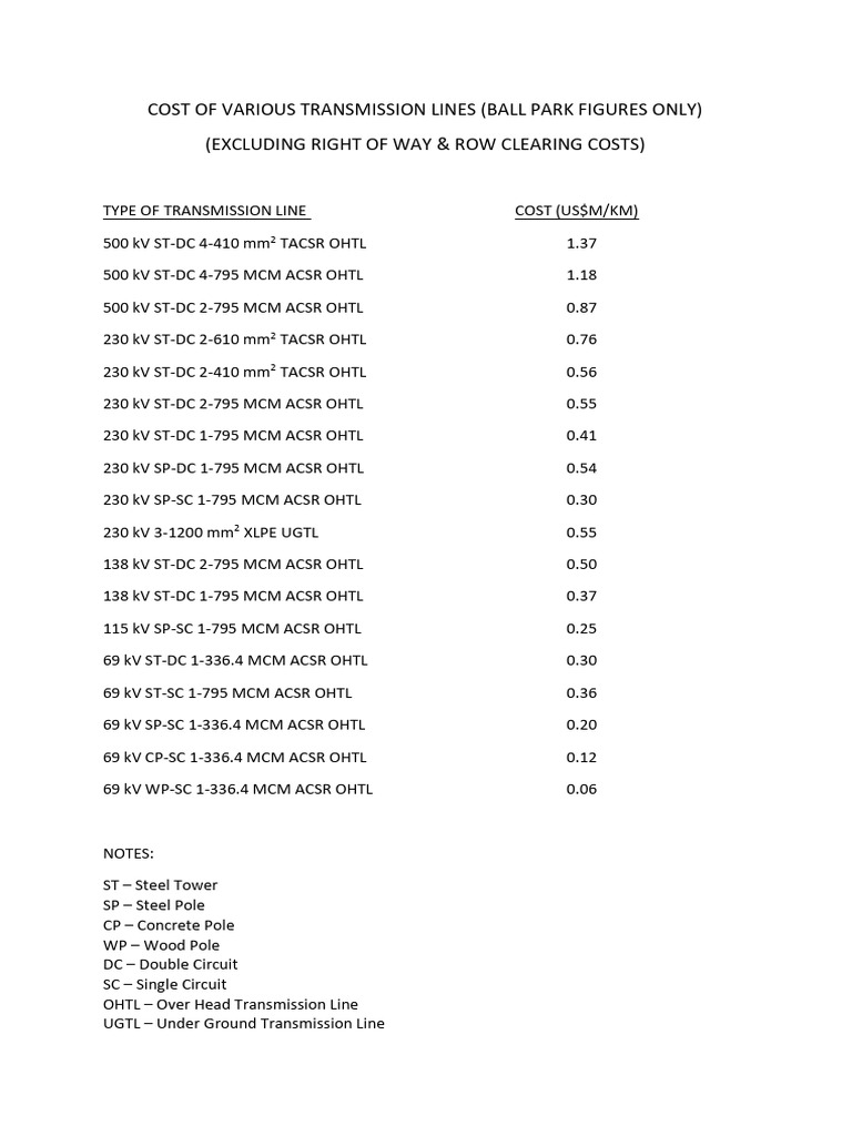 Transmission Line Cost Overview | PDF