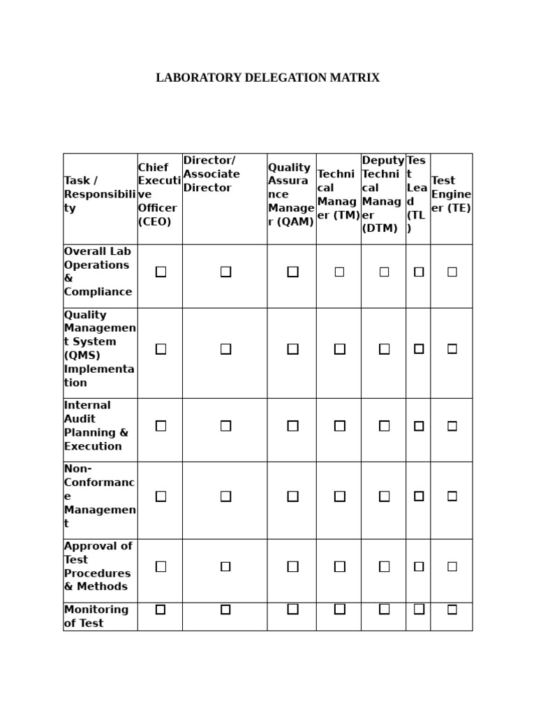 Laboratory Delegation Responsibilities | PDF | Laboratories