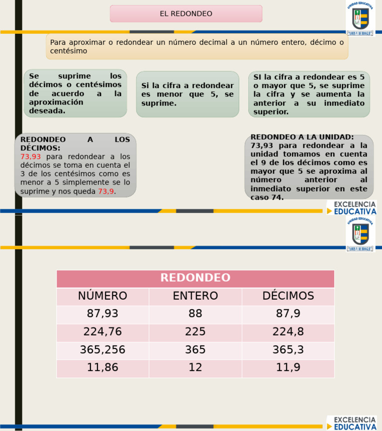 Técnicas de Redondeo de Números | PDF