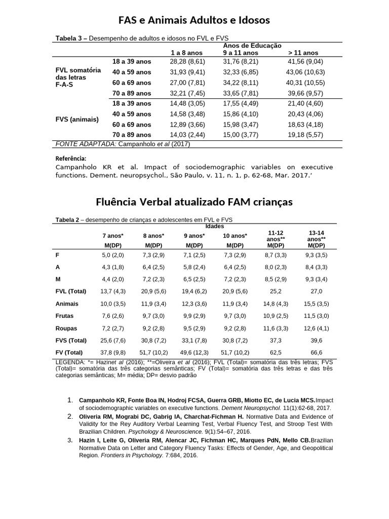 Desempenho no FAS em Adultos e Idosos | PDF