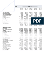 Balance Sheet of Tata Steel