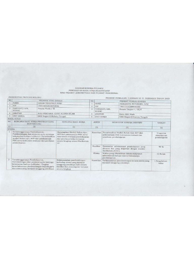 SKP Ir 02 | PDF