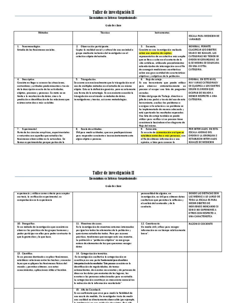Métodos, técnicas e instrumentos_Taller de investigación