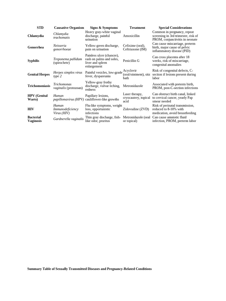STDs and Pregnancy: Risks & Treatments | PDF | Sexually Transmitted ...