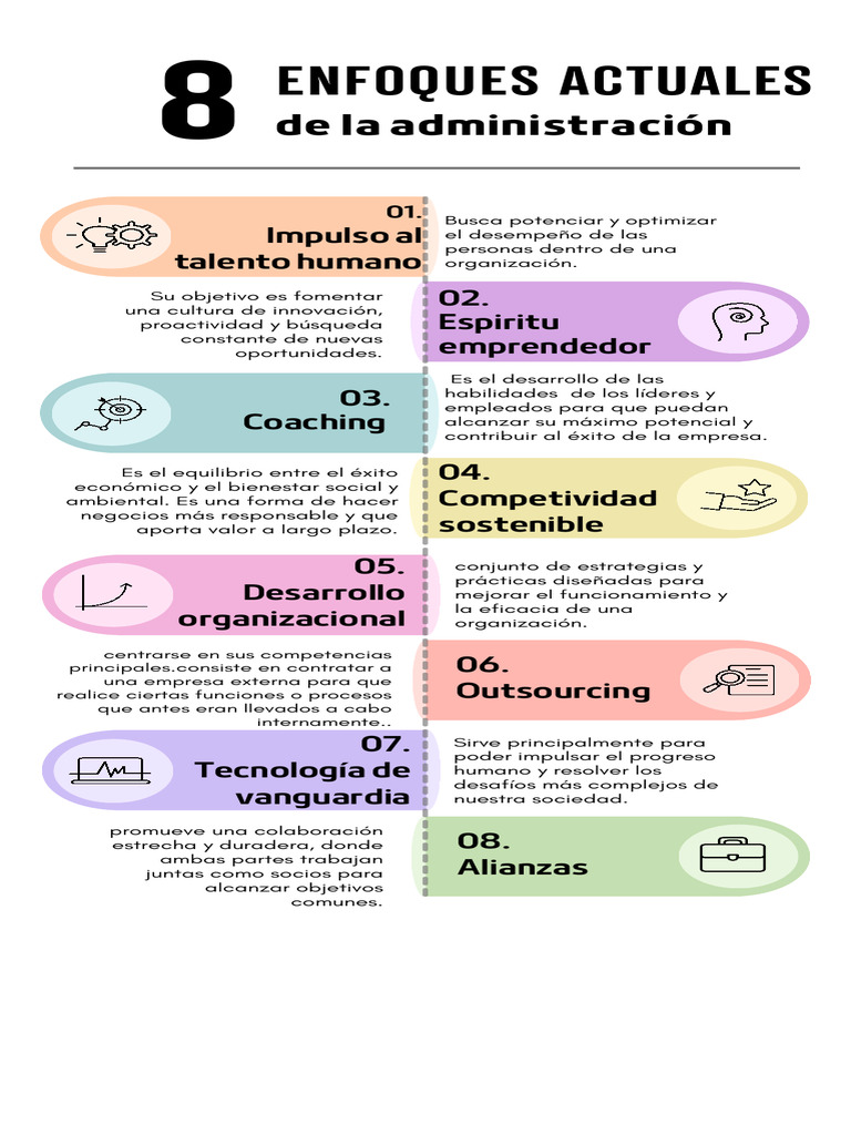 Estrategias para Potenciar el Talento Organizacional | PDF