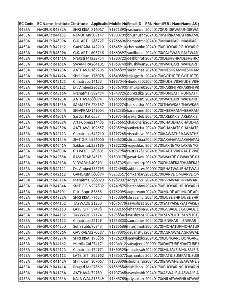 Nagpur Institute RC Code List | PDF
