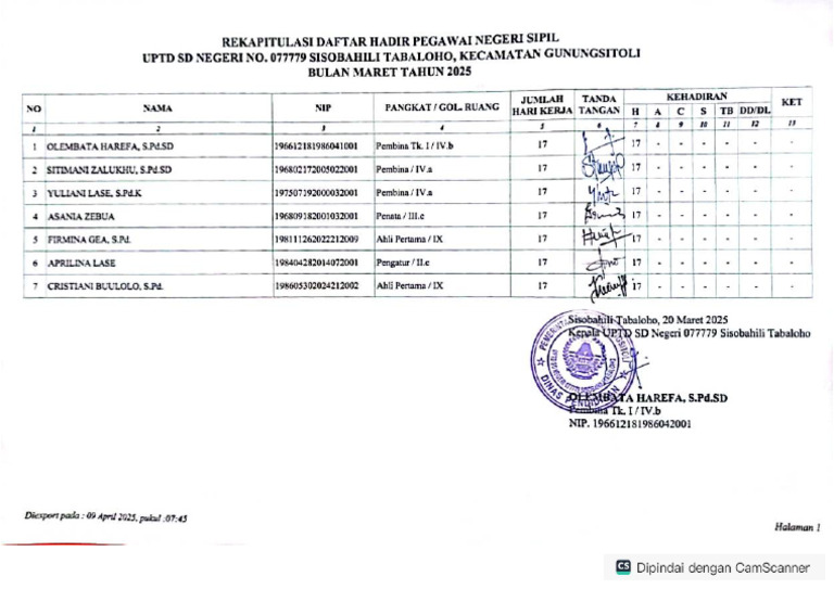 Rafatar Maret 2025 | PDF