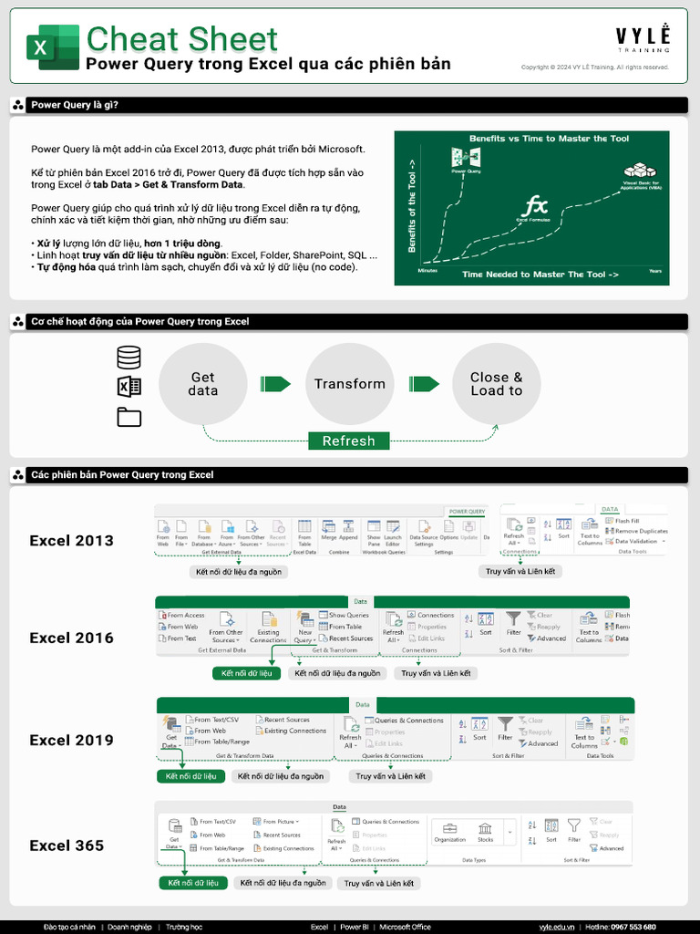 1. Cheatsheet Power Query Trong Excel Qua Các Phiên Bản - VYLE Training ...
