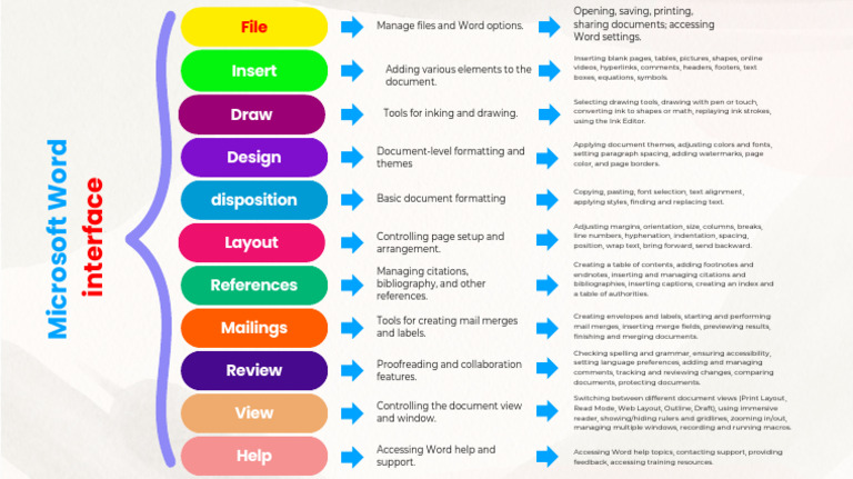 Beige and Black Minimalist Simple Synoptic Chart Outline Mind Map | PDF ...