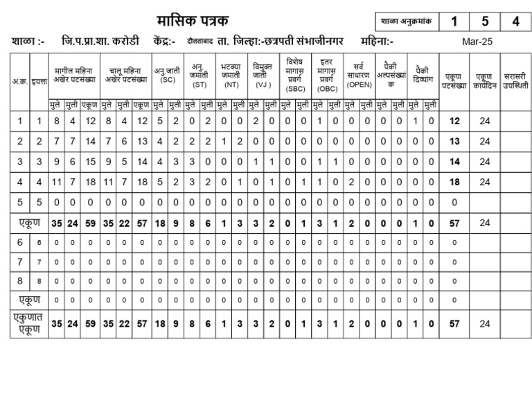 Karodi Student | PDF