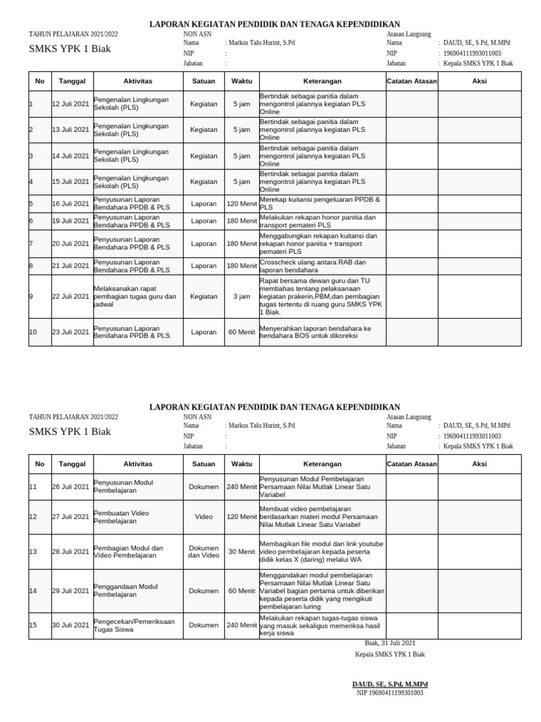 LAPORAN KEGIATAN PENDIDIK DAN TENAGA KEPENDIDIKAN (1) | PDF