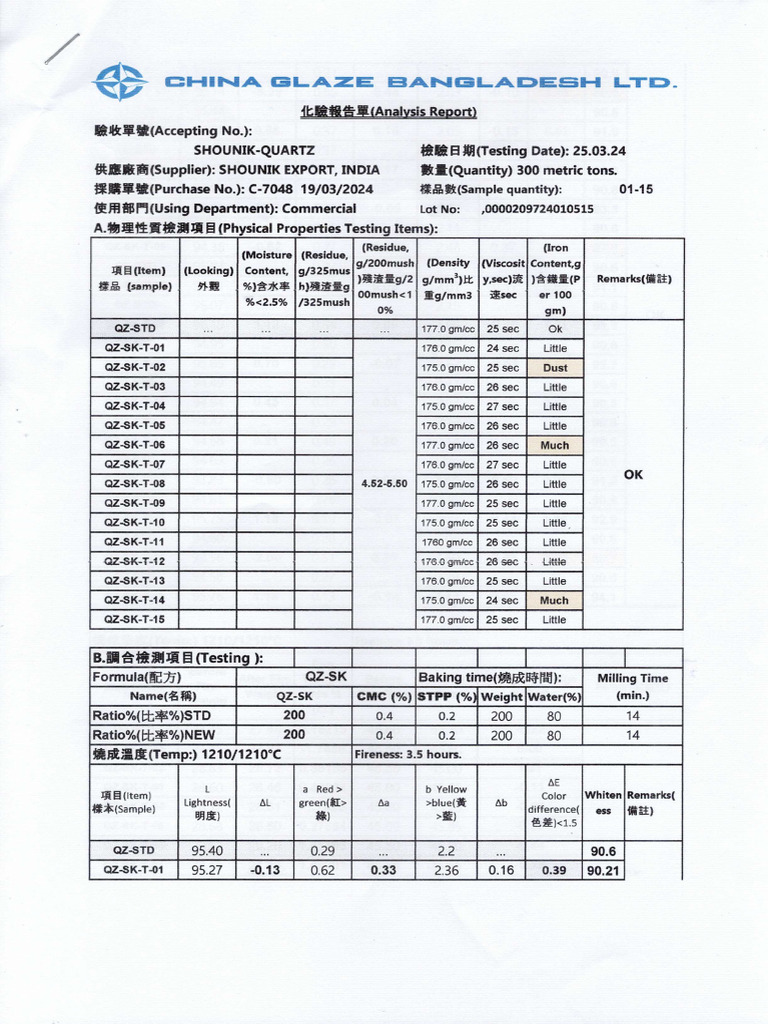 SK-QZ Lab Reports (25.03.24) | PDF