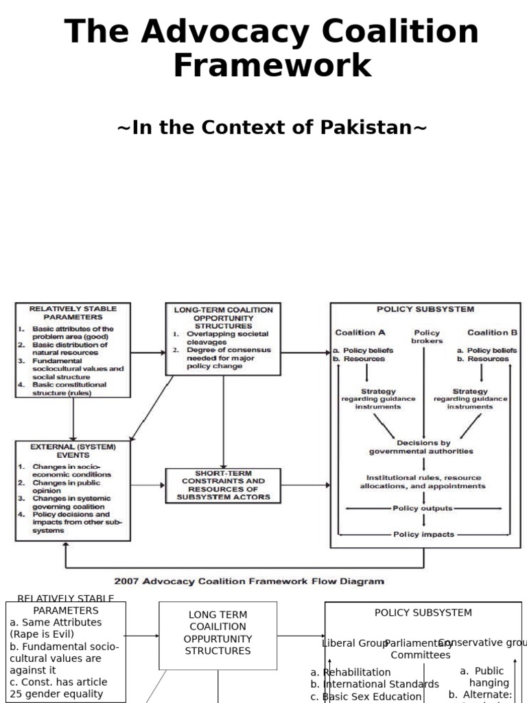 The Advocacy Coalition Framework—A Must-Know For Macro – QIKC