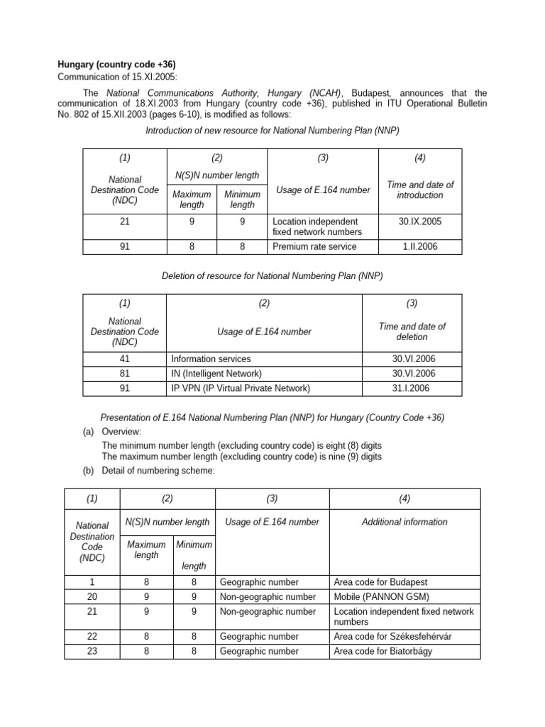 Hungary National Numbering Plan Update | PDF | Encodings | Telephony
