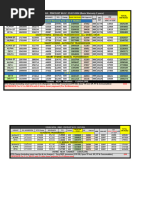 Jan CSD LIST WITH DELHI REG | PDF | Automotive Industry | Car