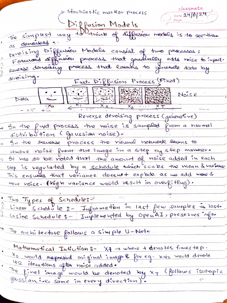 DDPM Notes | PDF