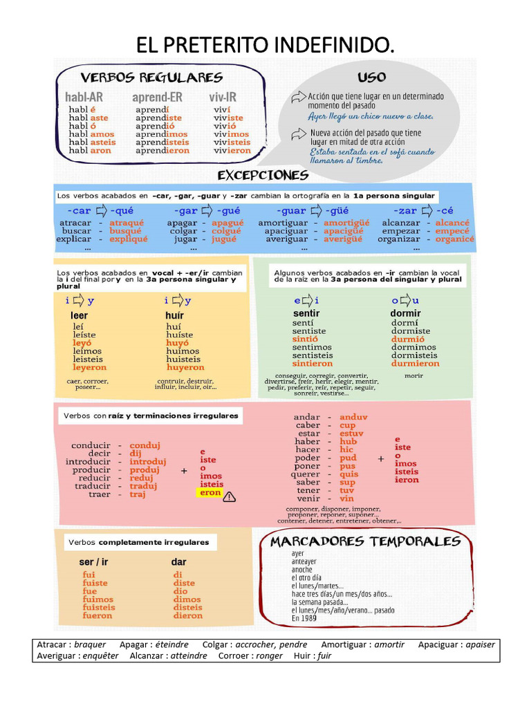 FORMACION DEL PRETERITO INDEFINIDO | PDF