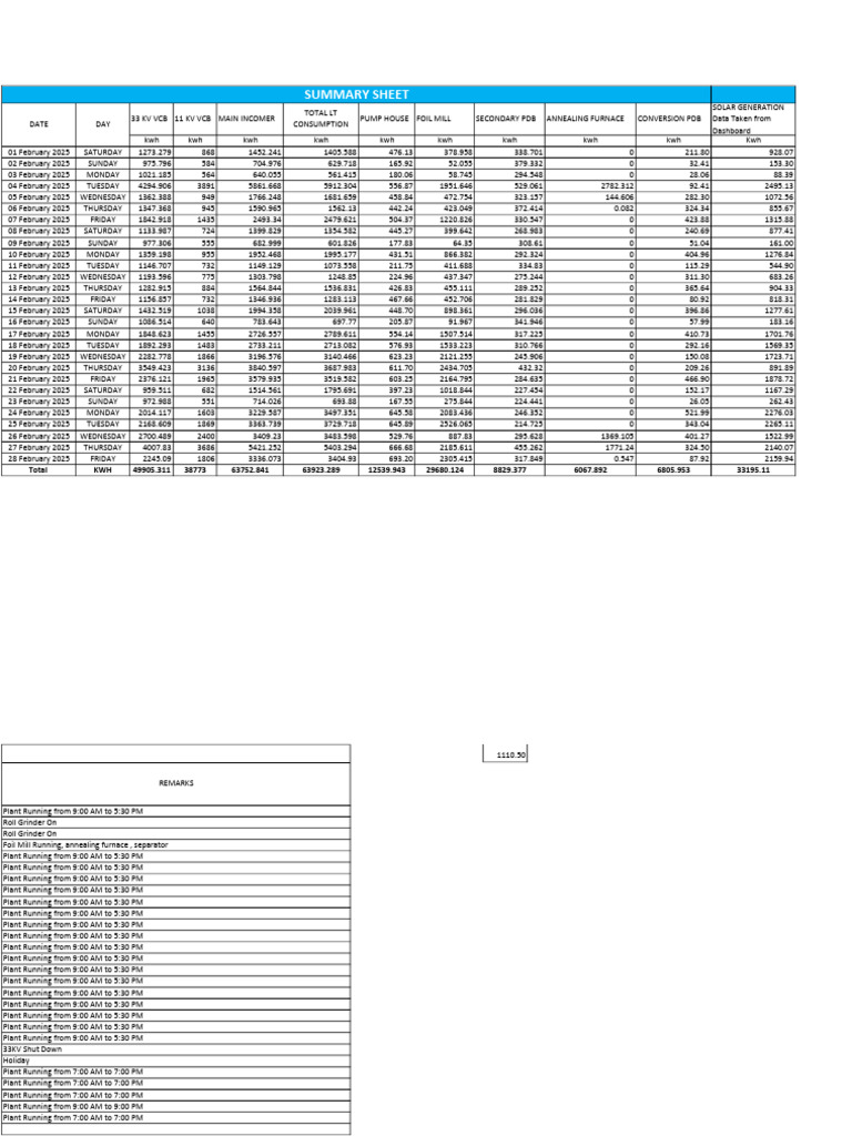 Monthly Energy Consumption Summary | PDF | Electric Power | Sustainable ...