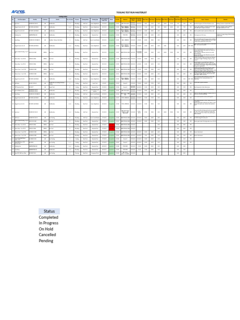 Tooling Test Run Summary | PDF