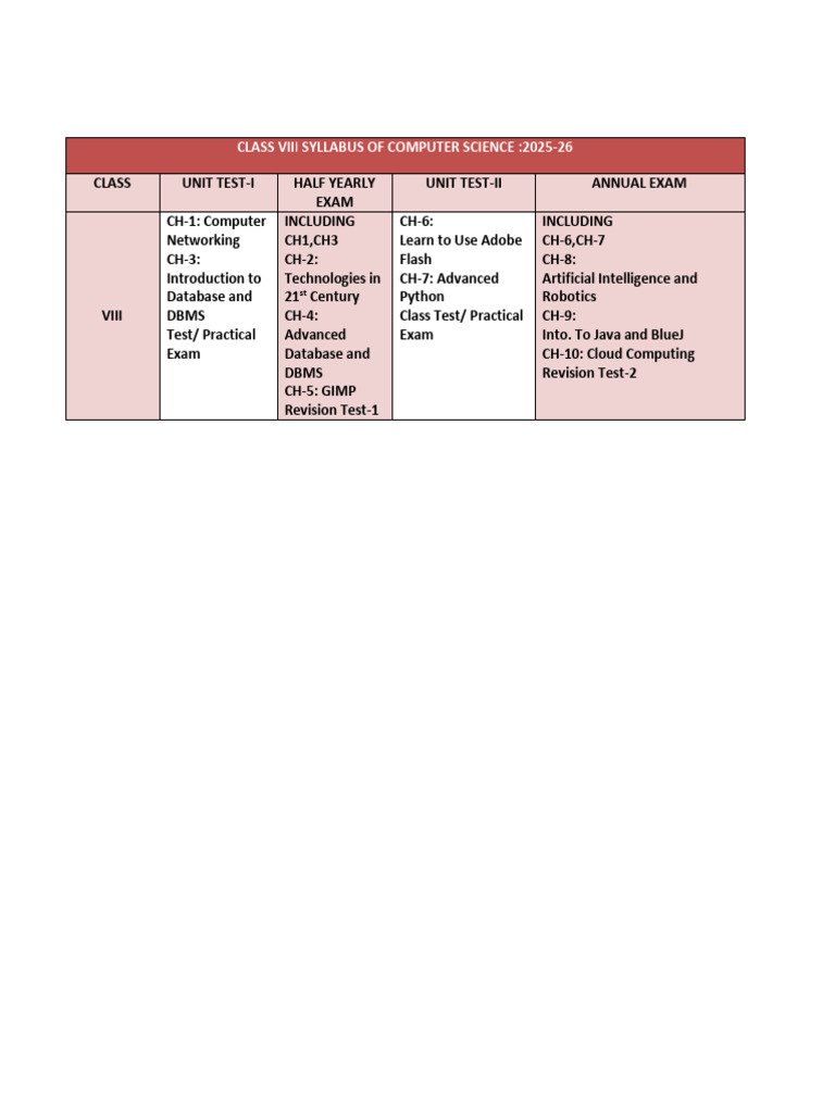 Class Viii Syllabus of Computrer Science | PDF