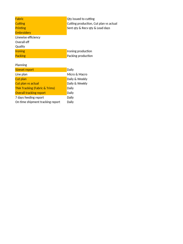 Fabric Production and Tracking Report | PDF | Textile Arts | Softlines ...