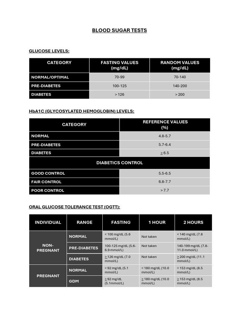 Blood Sugar Level Reference Guide | PDF