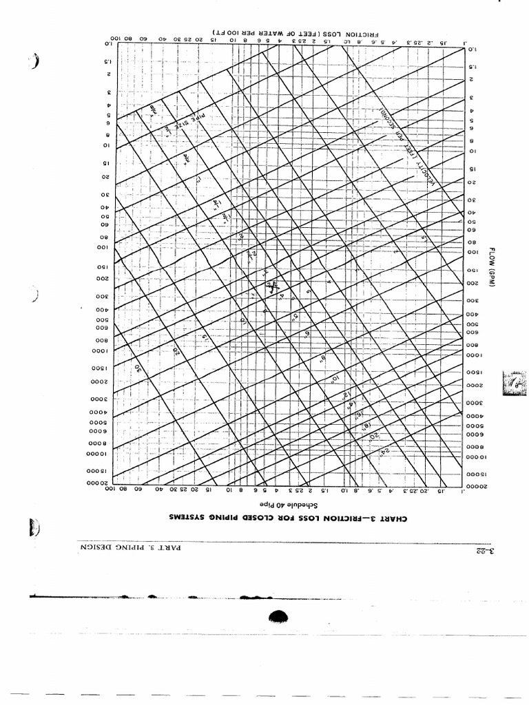 PROCESS PIPING STANDARDS visual data 3