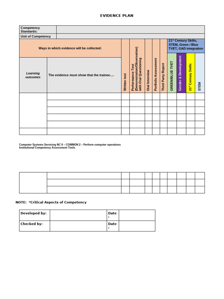 Templates of Evidence Plan - 025454 | PDF | Behavior Modification ...