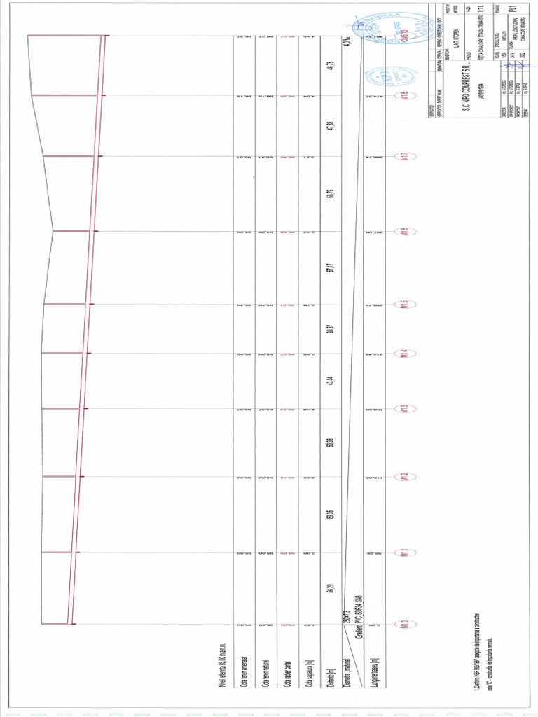 PL1 | PDF