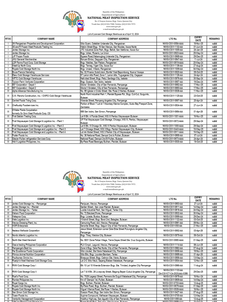 Licensed Cold Storage Facilities List | PDF | Metro Manila | Philippines